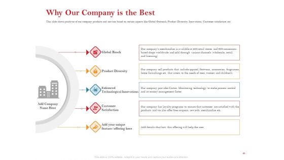 Pitch Deck For Raising Capital For Inorganic Growth Ppt PowerPoint Presentation Complete Deck With Slides