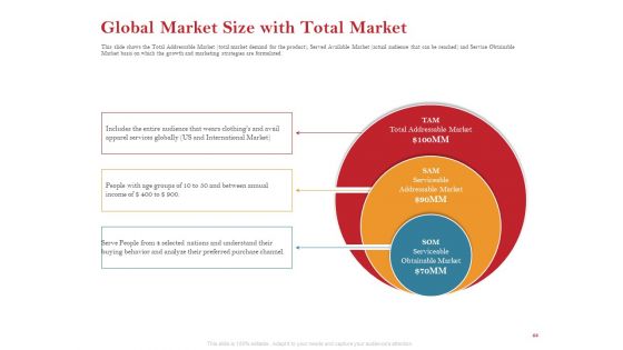 Pitch Deck For Raising Capital For Inorganic Growth Ppt PowerPoint Presentation Complete Deck With Slides