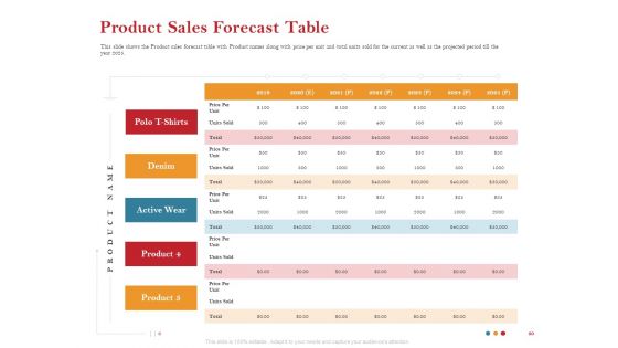 Pitch Deck For Raising Capital For Inorganic Growth Ppt PowerPoint Presentation Complete Deck With Slides