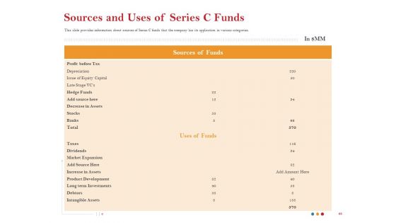 Pitch Deck For Raising Capital For Inorganic Growth Ppt PowerPoint Presentation Complete Deck With Slides