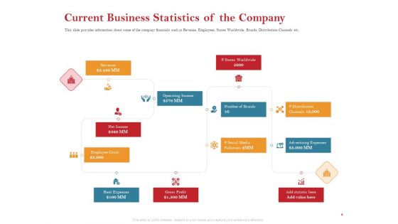 Pitch Deck For Raising Capital For Inorganic Growth Ppt PowerPoint Presentation Complete Deck With Slides
