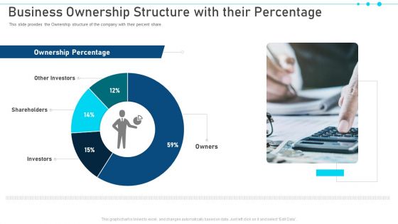 Pitch Deck For Raising Capital From Business Finances Business Ownership Structure With Their Percentage Icons PDF