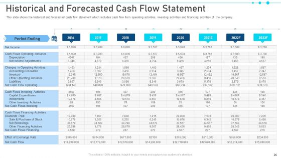 Pitch Deck For Raising Capital From Business Finances Ppt PowerPoint Presentation Complete With Slides