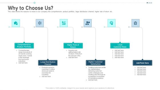 Pitch Deck For Raising Capital From Corporate Investors Capitalization Why To Choose Us Professional PDF