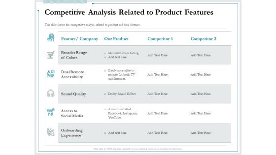 Pitch Deck For Raising Funds From Product Crowdsourcing Competitive Analysis Related To Product Features Template PDF