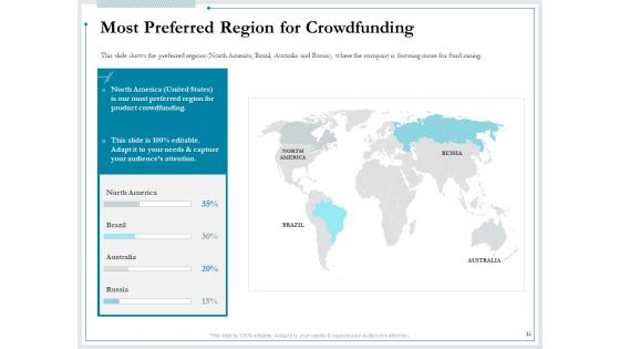 Pitch Deck For Raising Funds From Product Crowdsourcing Ppt PowerPoint Presentation Complete Deck With Slides
