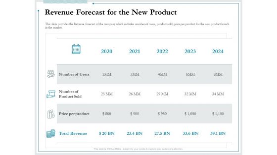 Pitch Deck For Raising Funds From Product Crowdsourcing Revenue Forecast For The New Product Infographics PDF