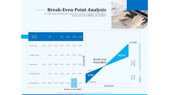 Pitch Deck For Seed Financing Break Even Point Analysis Template PDF Pitch Deck For Seed Financing Break Even Point Analysis Template PDF