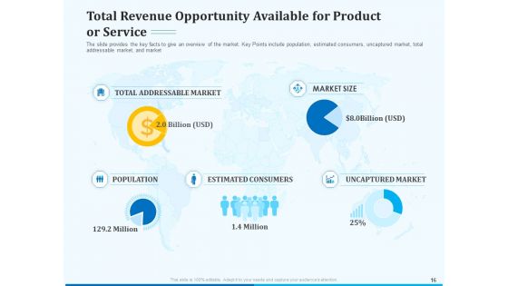 Pitch Deck For Seed Financing Ppt PowerPoint Presentation Complete Deck With Slides