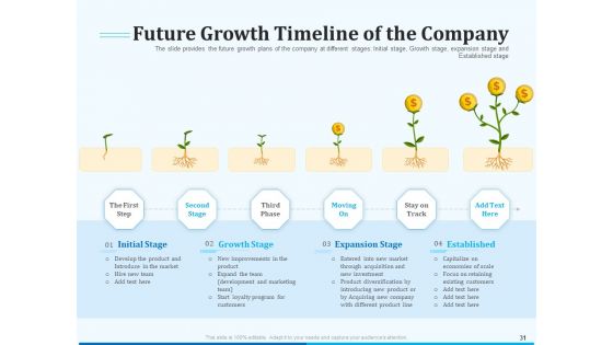 Pitch Deck For Seed Financing Ppt PowerPoint Presentation Complete Deck With Slides