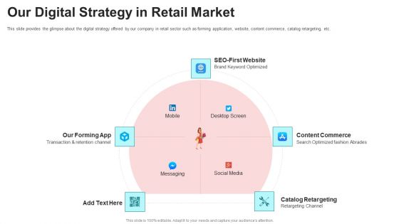 Pitch Deck For Seed Funding Our Digital Strategy In Retail Market Microsoft PDF Pitch Deck For Seed Funding Our Digital Strategy In Retail Market Microsoft PDF