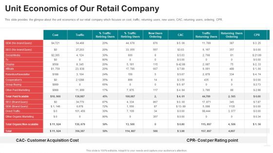 Pitch Deck For Seed Funding Unit Economics Of Our Retail Company Summary PDF