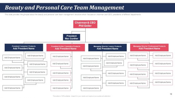 Pitch Deck For Self Care And Grooming Items Ppt PowerPoint Presentation Complete Deck With Slides