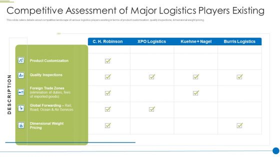 Pitch Deck For Shipping And Logistics Startup Competitive Assessment Of Major Microsoft PDF