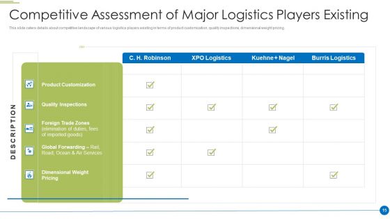 Pitch Deck For Shipping And Logistics Startup Ppt PowerPoint Presentation Complete Deck With Slides
