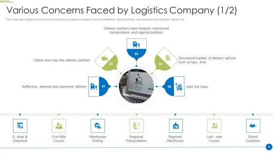 Pitch Deck For Shipping And Logistics Startup Ppt PowerPoint Presentation Complete Deck With Slides