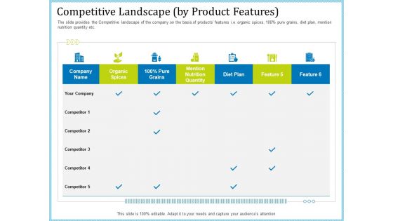 Pitch Deck For Short Term Debt Financing Competitive Landscape By Product Features Topics PDF