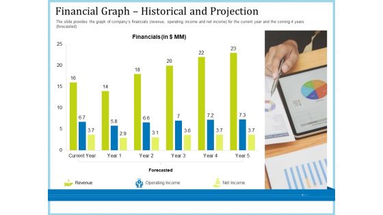 Pitch Deck For Short Term Debt Financing Ppt PowerPoint Presentation Complete Deck With Slides