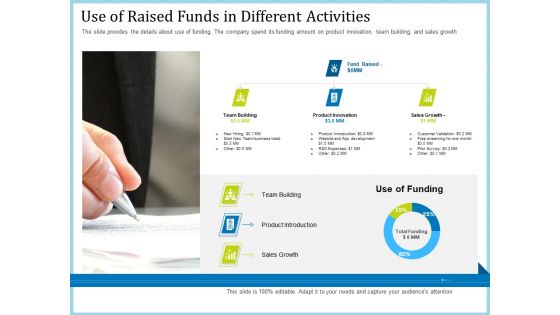 Pitch Deck For Short Term Debt Financing Use Of Raised Funds In Different Activities Download PDF