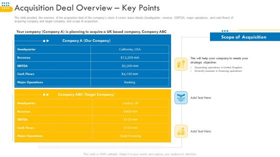 Pitch Deck For Venture Selling Trade Acquisition Deal Overview Key Points Introduction PDF