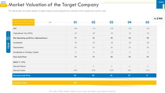 Pitch Deck For Venture Selling Trade Market Valuation Of The Target Company Guidelines PDF