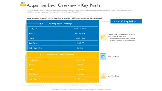 Pitch Deck For Venture Selling Trade Ppt PowerPoint Presentation Complete Deck With Slides
