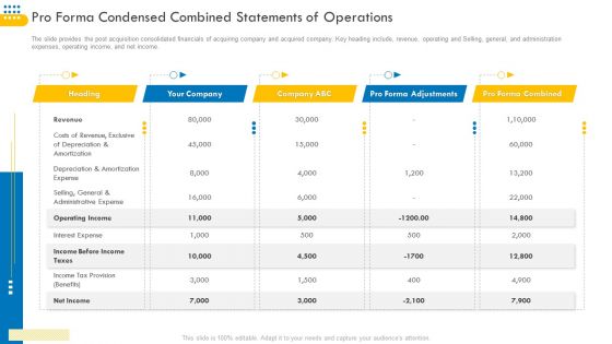 Pitch Deck For Venture Selling Trade Pro Forma Condensed Combined Statements Of Operations Portrait PDF