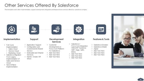 Pitch Deck Of Salesforce Elevator Fundraising Ppt PowerPoint Presentation Complete Deck With Slides