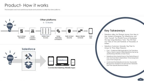 Pitch Deck Of Salesforce Elevator Fundraising Ppt PowerPoint Presentation Complete Deck With Slides