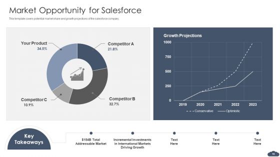 Pitch Deck Of Salesforce Elevator Fundraising Ppt PowerPoint Presentation Complete Deck With Slides