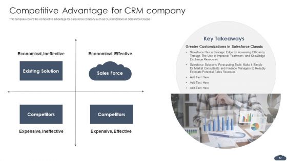 Pitch Deck Of Salesforce Elevator Fundraising Ppt PowerPoint Presentation Complete Deck With Slides