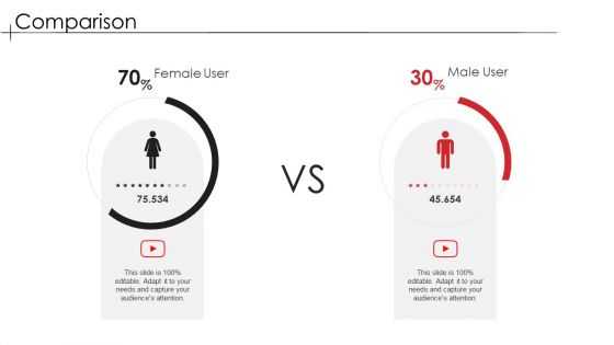 Pitch Deck Of Yelp Investor Elevator Fundraising Comparison Template PDF