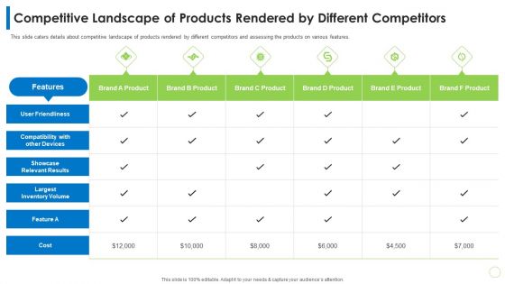 Pitch Deck PPT For Commodity Competitive Landscape Of Products Rendered By Different Competitors Ppt Infographics Infographics PDF