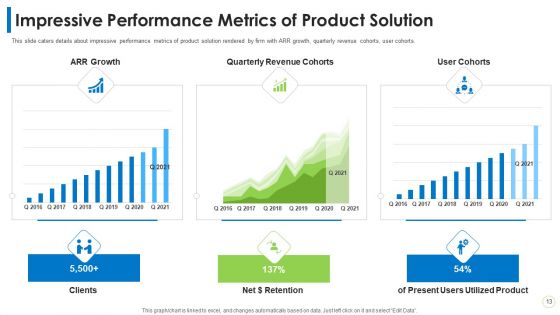 Pitch Deck PPT For Commodity Ppt PowerPoint Presentation Complete Deck With Slides