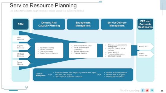 Pitch Deck PPT For New Service Launch Plan Ppt PowerPoint Presentation Complete Deck With Slides