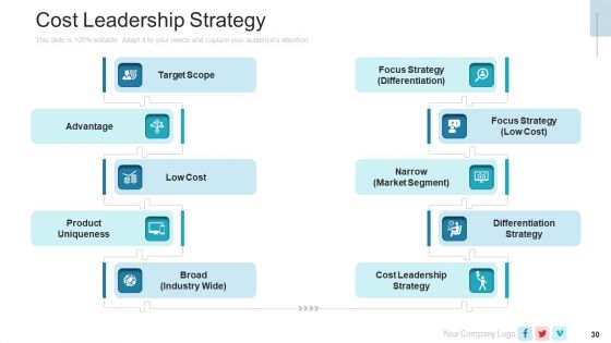 Pitch Deck PPT For New Service Launch Plan Ppt PowerPoint Presentation Complete Deck With Slides