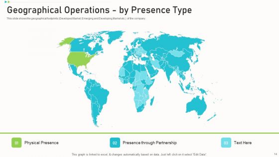 Pitch Deck PPT To Raise Funding From Corporate Investors Ppt PowerPoint Presentation Complete Deck With Slides