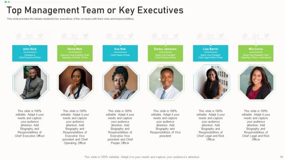 Pitch Deck PPT To Raise Funding From Corporate Investors Ppt PowerPoint Presentation Complete Deck With Slides