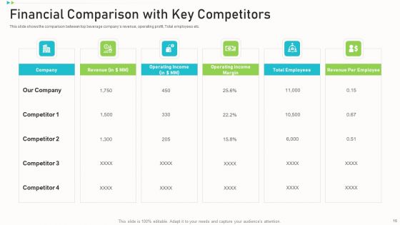Pitch Deck PPT To Raise Funding From Corporate Investors Ppt PowerPoint Presentation Complete Deck With Slides