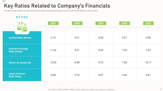 Pitch Deck PPT To Raise Funding From Corporate Investors Ppt PowerPoint Presentation Complete Deck With Slides