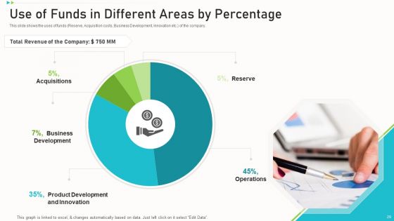 Pitch Deck PPT To Raise Funding From Corporate Investors Ppt PowerPoint Presentation Complete Deck With Slides