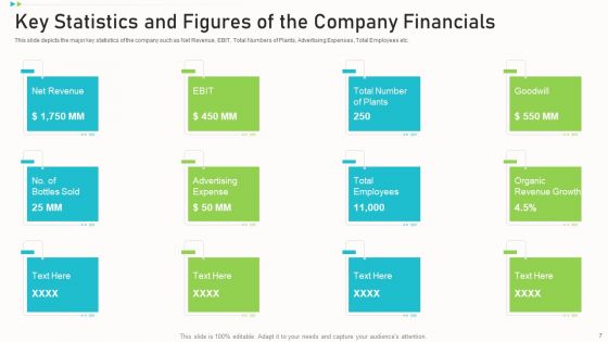 Pitch Deck PPT To Raise Funding From Corporate Investors Ppt PowerPoint Presentation Complete Deck With Slides