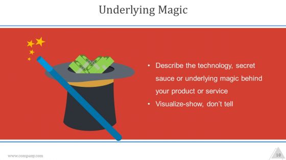 Pitch Deck Ppt PowerPoint Presentation Complete Deck With Slides