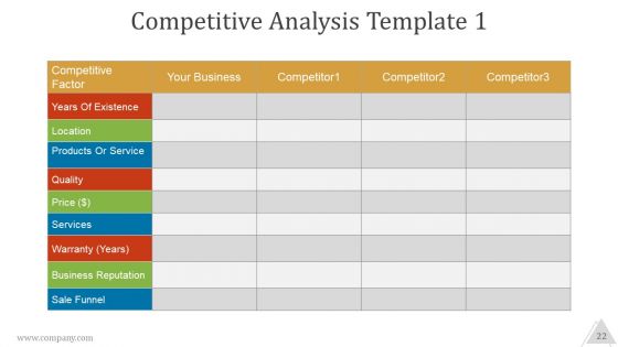 Pitch Deck Ppt PowerPoint Presentation Complete Deck With Slides