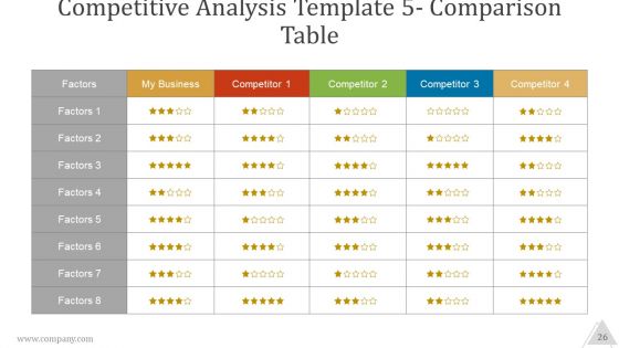 Pitch Deck Ppt PowerPoint Presentation Complete Deck With Slides