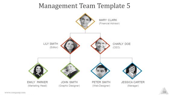 Pitch Deck Ppt PowerPoint Presentation Complete Deck With Slides
