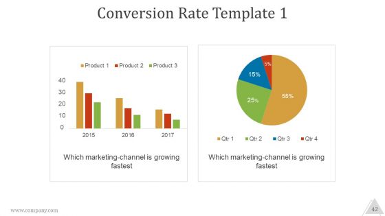 Pitch Deck Ppt PowerPoint Presentation Complete Deck With Slides