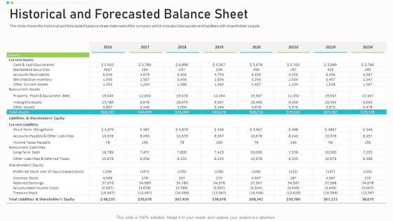 Pitch Deck Ppt Raise Funding Corporate Investors Historical And Forecasted Balance Sheet Elements PDF