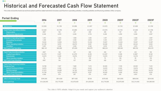 Pitch Deck Ppt Raise Funding Corporate Investors Historical And Forecasted Cash Flow Statement Introduction PDF