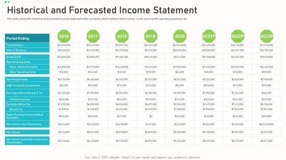 Pitch Deck Ppt Raise Funding Corporate Investors Historical And Forecasted Income Statement Pictures PDF